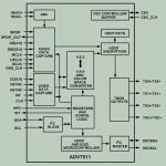 ADV7511_Programming_Guide.pdf