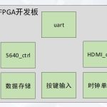 图像采集与传输系统的设计