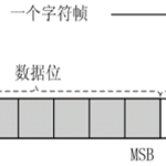 uart通信rx模块在FPGA实现的一种Verilog状态机写法(四）
