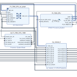 ZYNQ 系统中，自建axi-lite 寄存器模式下的gpio模块