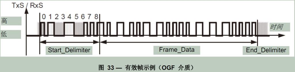 曼彻斯特解码介绍