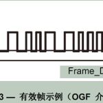 曼彻斯特解码-参考代码（Verilog)