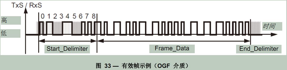 曼彻斯特编码介绍