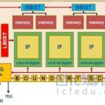 集成电路 JTAG  模拟测试访问端口和标准