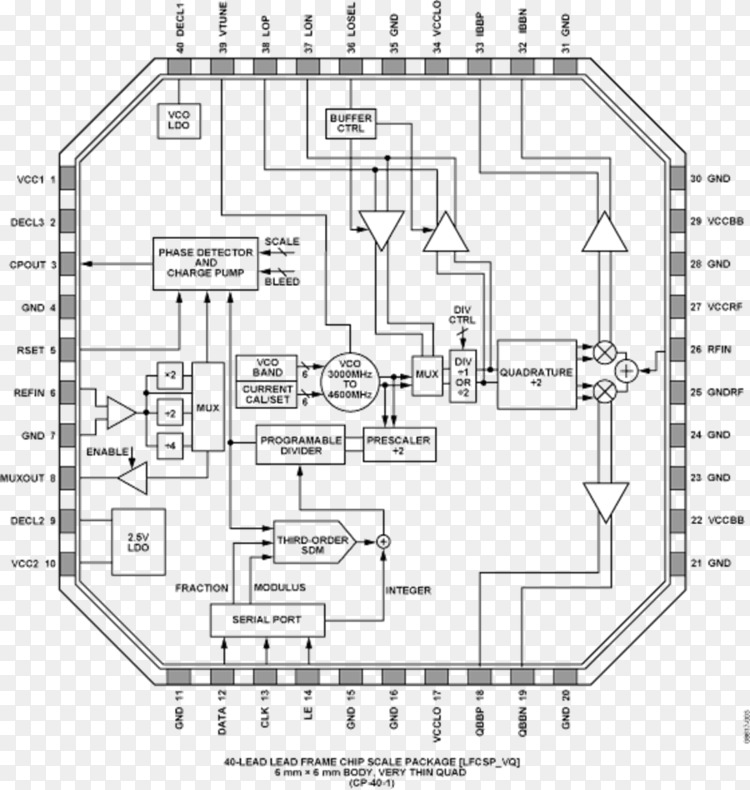analogdesign