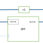 Verilog 计数器设计及触发器模型深度分析