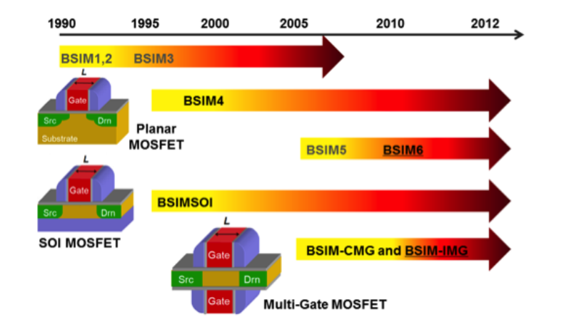 BSIM