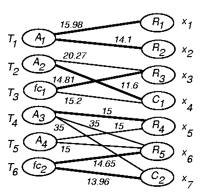 C:\WINNT\Profiles\bushnell\bookfoils\testecon\faultanalog\hamkimfig3.tif
