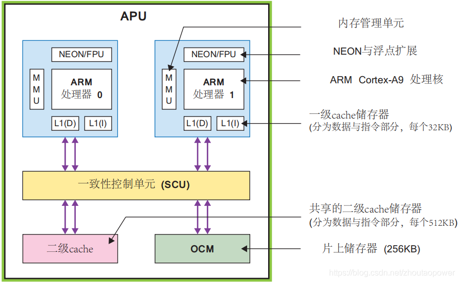 https://img-blog.csdnimg.cn/20200301225540674.png?x-oss-process=image/watermark,type_ZmFuZ3poZW5naGVpdGk,shadow_10,text_aHR0cHM6Ly9ibG9nLmNzZG4ubmV0L3pob3V0YW9wb3dlcg==,size_16,color_FFFFFF,t_70