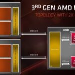 AMD 三代线程撕裂者Chiplet设计