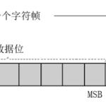 异步串行收发（UART）协议详解（2）–波特率