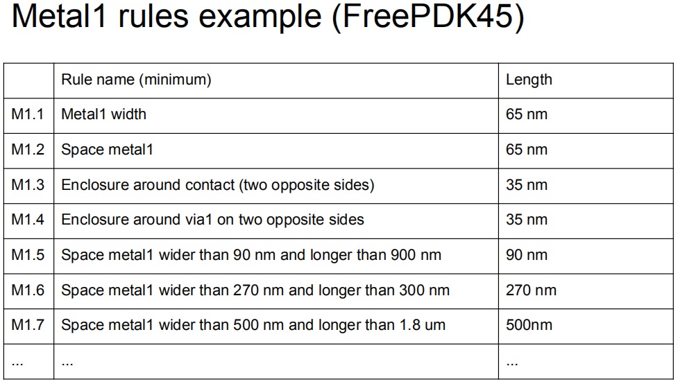 Design Rule_02