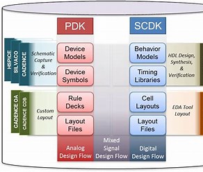 PDK