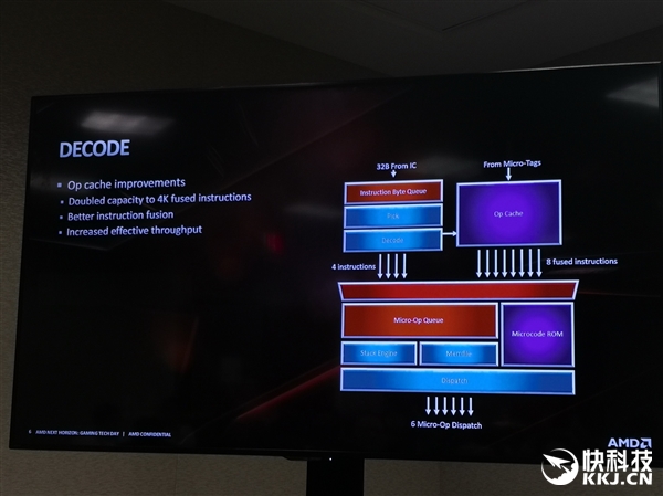 AMD Zen2架构深度揭秘：100％翻新 单核性能完美