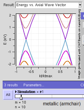 紧束缚模型得到的碳纳米管能带结构，分别对应 (6,0)CNT zigzag金属性(10,2)CNT 半导体性(10,10)CNT armchair金属性