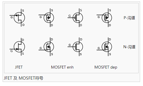 JFET 及 MOSFET符号
