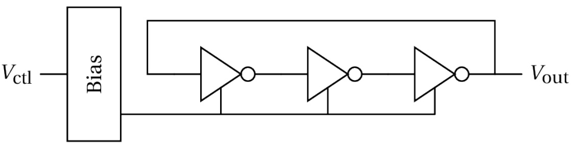 Occilate_19