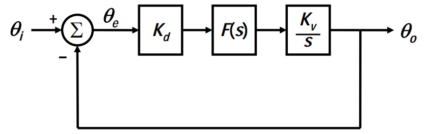 PLLChart_02
