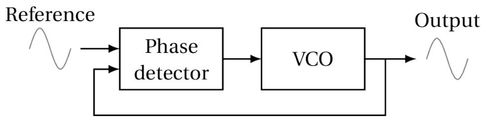 VCO_01