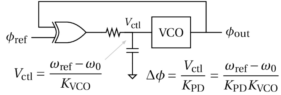 VCO_06