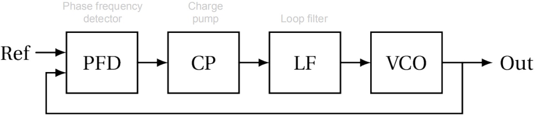 VCO_10