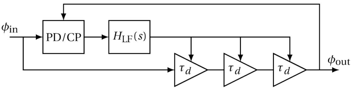 VCO_18