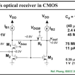 随机失调和CMRR