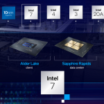 英特尔 Intel7、Intel 4工艺路线详解，是7nm、4nm吗