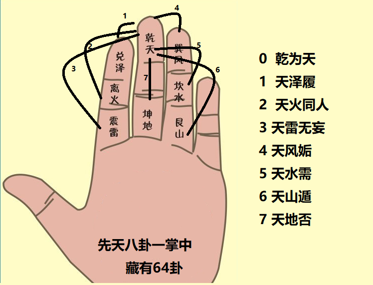 64卦一掌中（6）