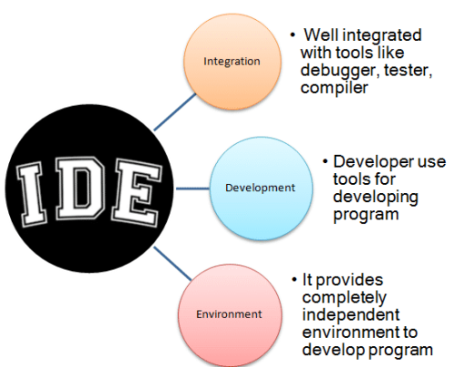 什么是IDE,集成开发环境(Integrated Development Environment)?