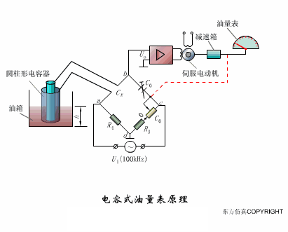 电容式油量表原理