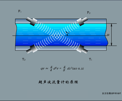 超声波流量计的原理