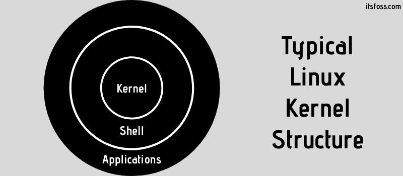 典型的linux kernal, application, shell 结构