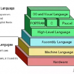 汇编语言，机器语言，高级语言，C语言