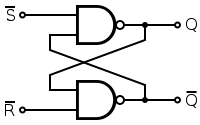 File:SR Flip-flop Diagram.svg