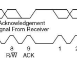 只读存储器原理与应用EPROM