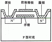 Flash 存储器的结构与原理