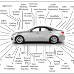 为什么说车规级芯片是现代汽车的神经元？
