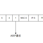 地址解析协议（ARP）