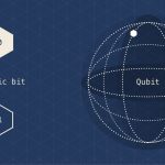 什么是量子计算？量子比特