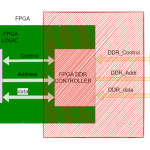 Vivado DDR3 控制器生成步骤（1）
