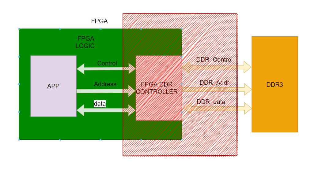 Vivado DDR3 控制器生成步骤（1）