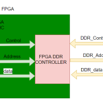 FPGA DDR3控制器
