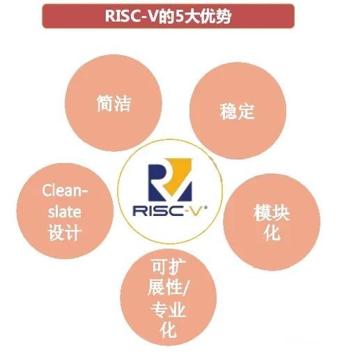 RISC-V 有哪些优势？