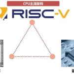 RISC-V架构， X86架构，ARM架构