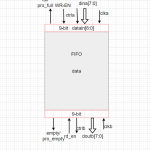异步过程与数据缓冲（FIFO）