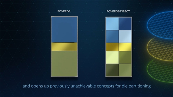 Intel关键新突破：晶体管缩小50％、封装密度提升10倍