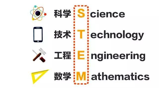 STEM 是科学、技术、工程和数学四门学科的简称。STEM 教育(STEM Education)源于美国。