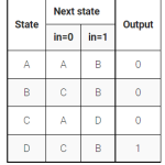 Verilog 语法练习（8）状态机