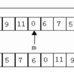 将数组 a 中的 n 个整数按相反顺序存放